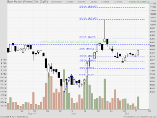 saham bmri 081013