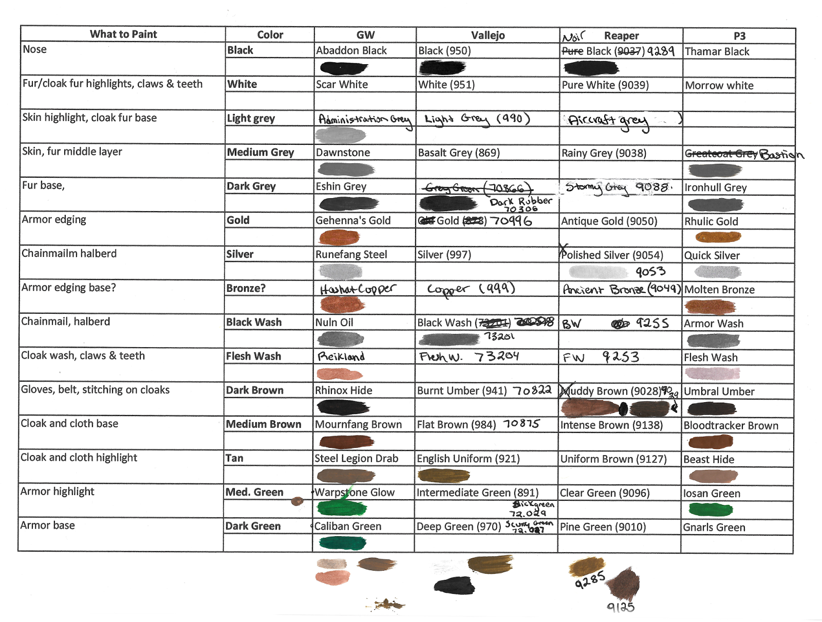 Gw Paint Comparison Chart