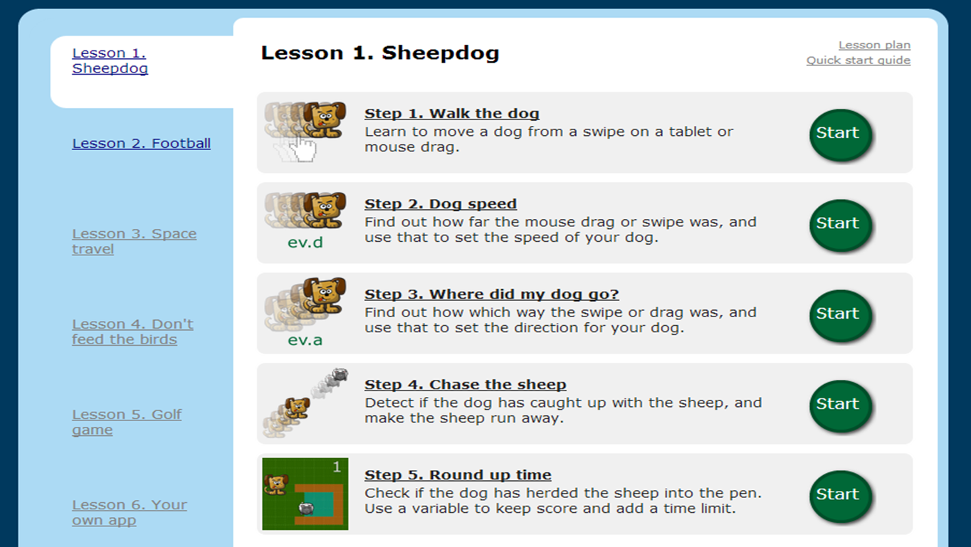 Carry on Learning Espresso computing resources