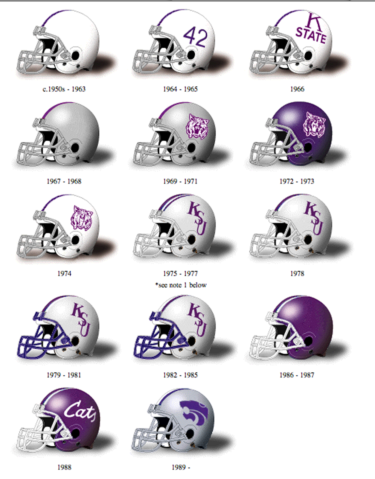 Portfolio 2 Kansas State S Helmet Design History