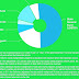 Sales And Use Taxes In California - California City Tax Rates