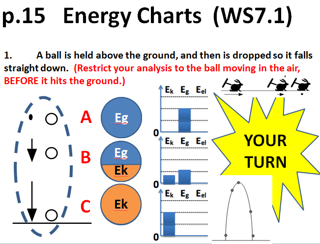 Physics Energy Pie Charts