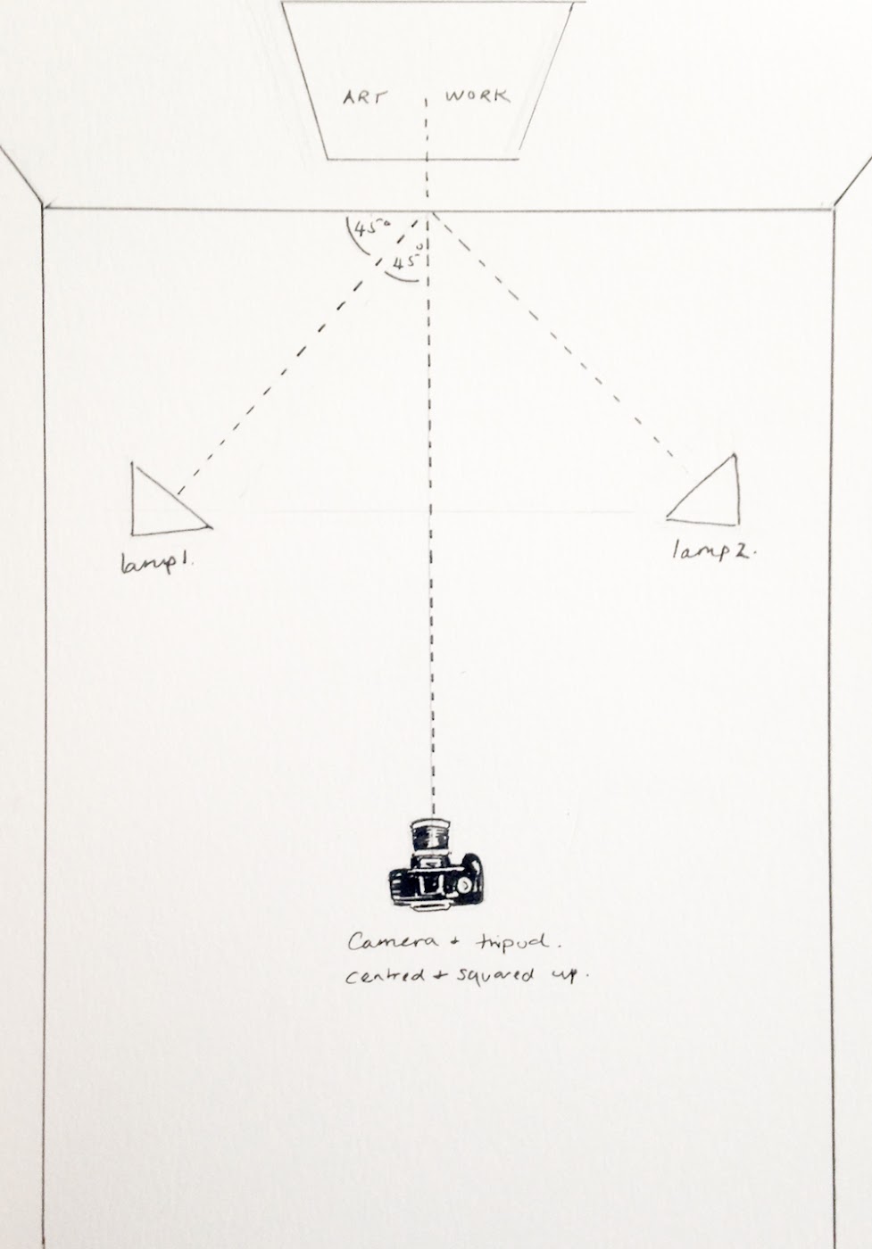 overhead diagram of camera and lighting