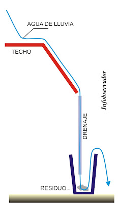 como saber si es meteorito ayuda Diagrama+esquematico+recoger+micrometeorito