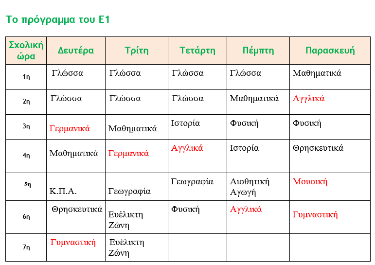 Προγραμματιστείτε!