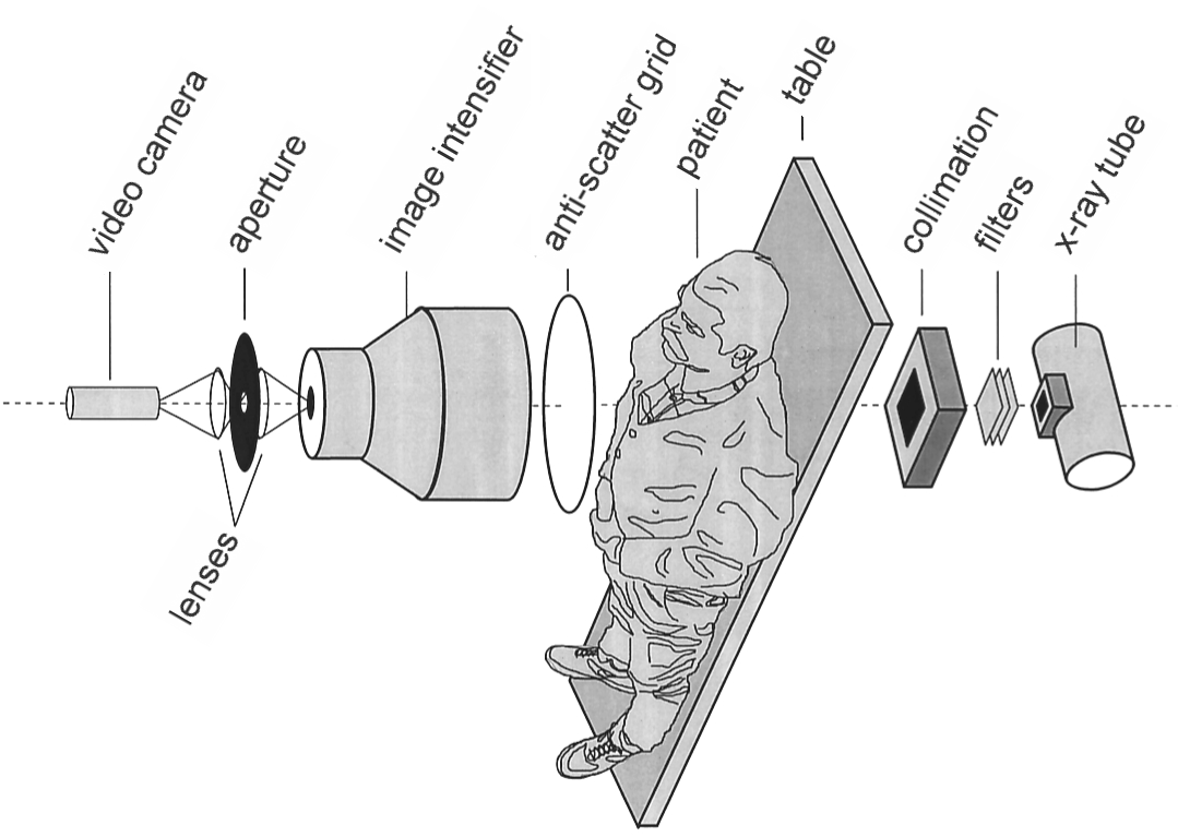 FLUOROSCOPY LOVER Application and Component Of Fluoroscopy