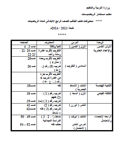 توزيع منهج الرياضيات للصف الرابع الابتدائى الترم الثانى 2014 بعد التعديل المنهاج مصري