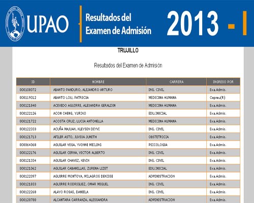 Resultados Examen de Admisión UPAO Piura 2013 I 19 de diciembre