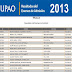 Resultados examen UPAO 2013 I, Ingresantes CAMPUS TRUJILLO (Domingo 16 de Diciembre 2012)