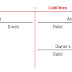accounting acronyms debits and credits accounting acronyms debits and credits