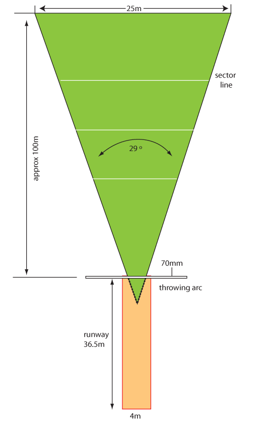 NOTANOTA PISMP PJ Merejam lembing