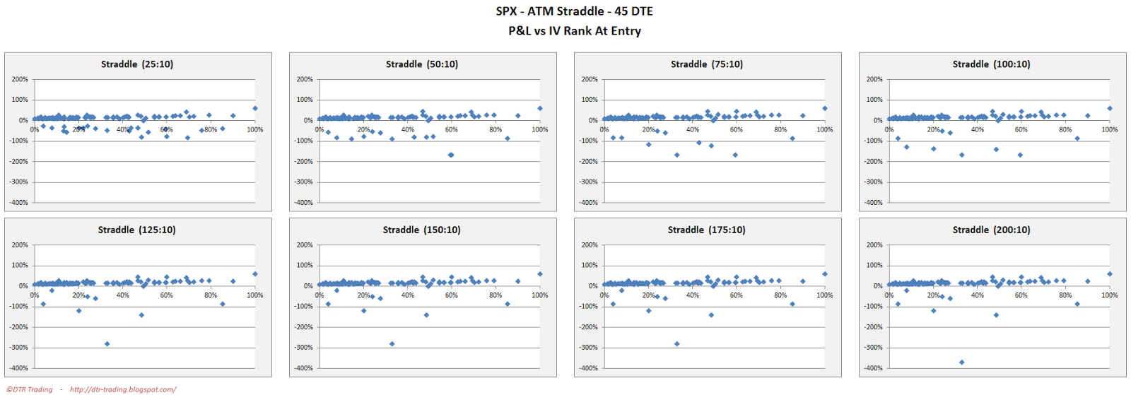 Spx options strategy