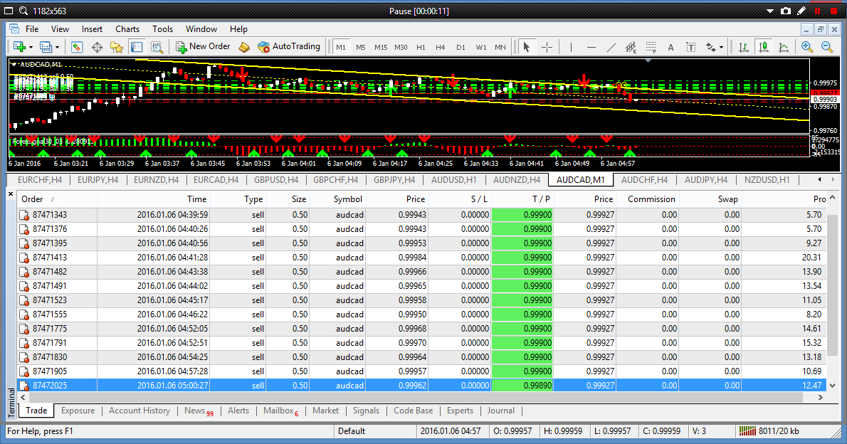 Forex menguntungkan