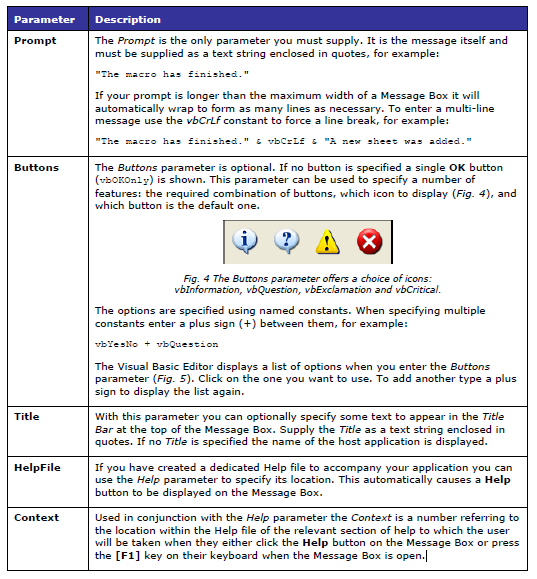 Excel VBA Macro Types of MessageBox