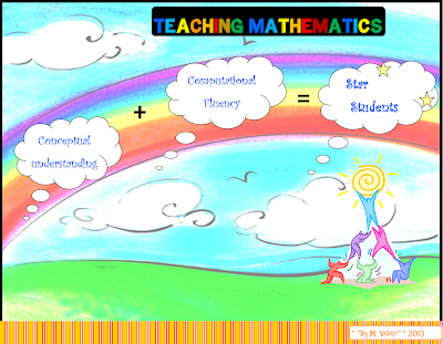 Creative Minds in Education: Don't forget to link conceptual learning