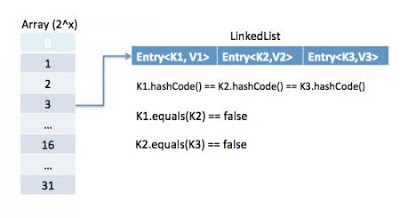 40 java collections interview questions and answers 40 java collections interview questions and answers