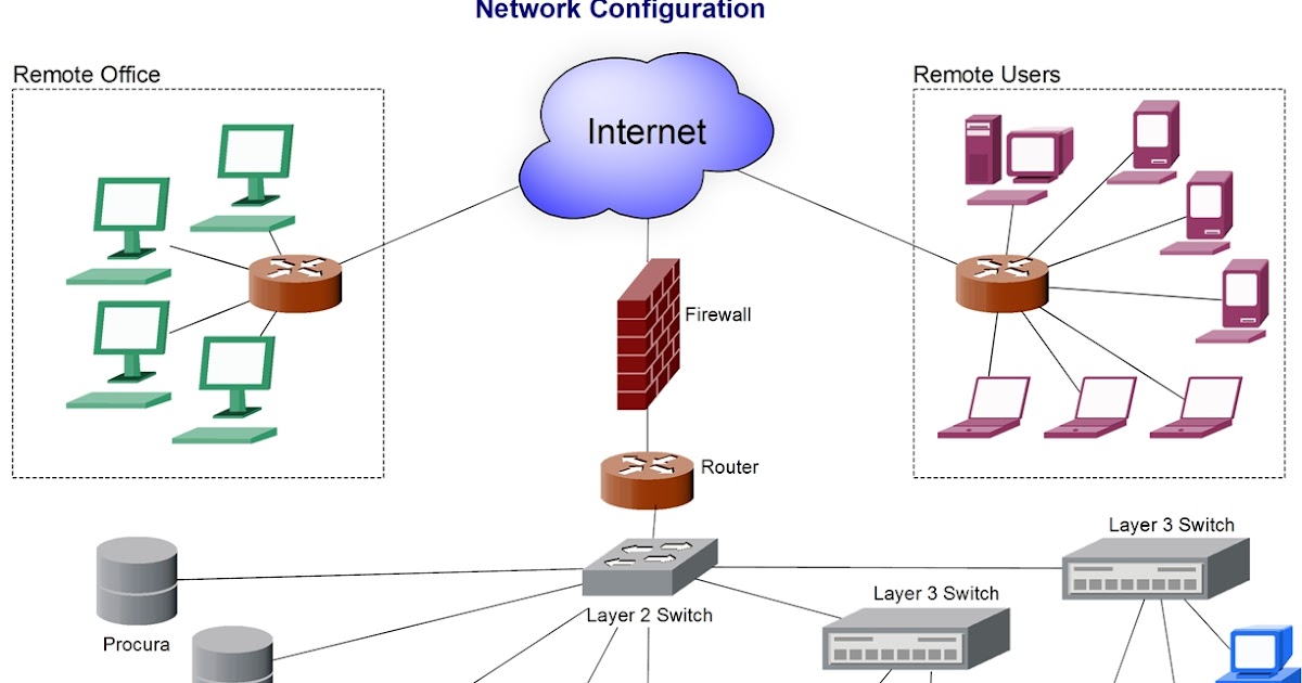Eyes On Technology Why Use Faster Switches?
