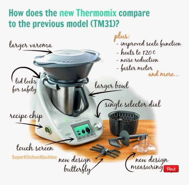 FEISTY TAPAS How to buy a Thermomix TM5 in the UK and what happens to