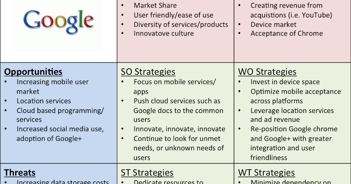 google company