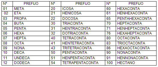 cadenas carbonadas nombre quimica nomenclatura de hidrocarburos e isomeros cadenas carbonadas nombre quimica nomenclatura de hidrocarburos e isomeros