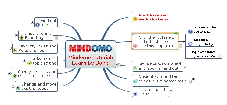 mindomo mapas conceptuales mindomo mapas conceptuales