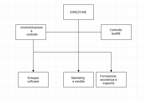 Processo Progetto E Gestione Ottobre 17