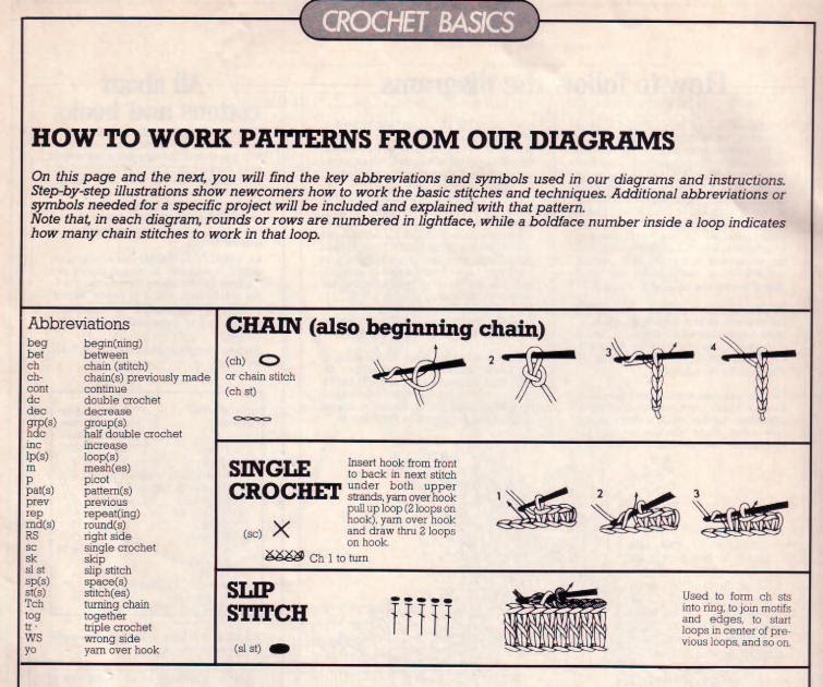 Basic Crocheting : Beginners Crochet Instructions ~ Free Crochet Patterns
