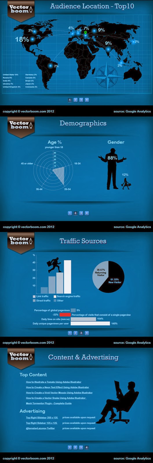 Promotional Website Infographic Promotional Website Infographic