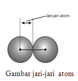 MATERI | My chemistry