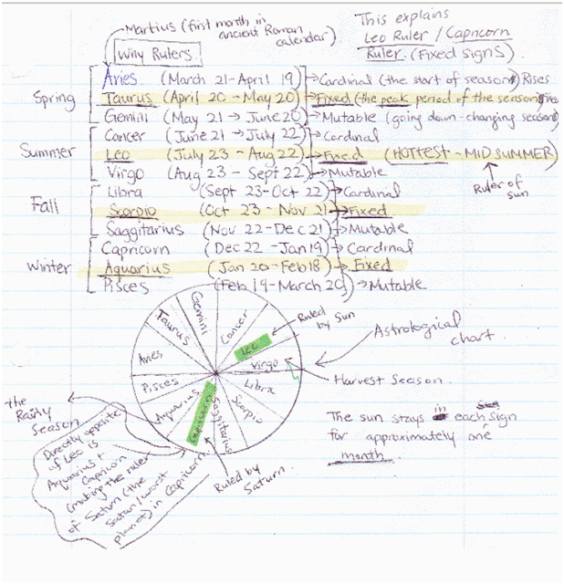 Kapiel Raaj Natal Chart