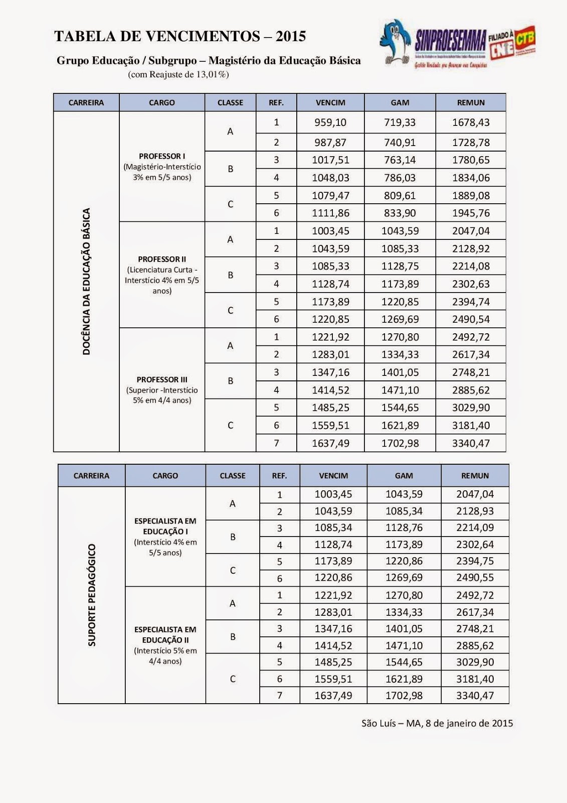 Nova Tabela Com O Reajuste Salarial Das Foras Armadas Pra 2016 | blog do marden ramalho sinproesemma divulga nova tabela Nova Tabela Com O Reajuste Salarial Das Foras Armadas Pra 2016 | blog do marden ramalho sinproesemma divulga nova tabela