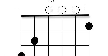 G7 Guitar Chord | Kunci Gitar Online Serba Ada