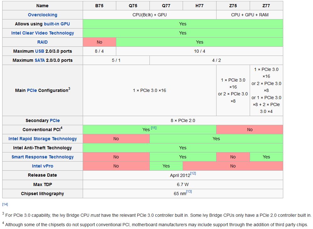 Perbedaan Intel Socket LGA 775, 1156, 1155, dan 1150 Yazid Aly