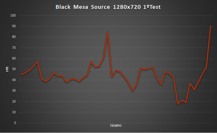 Black+Mesa+source+tiempo+1%C2%BA+test.png