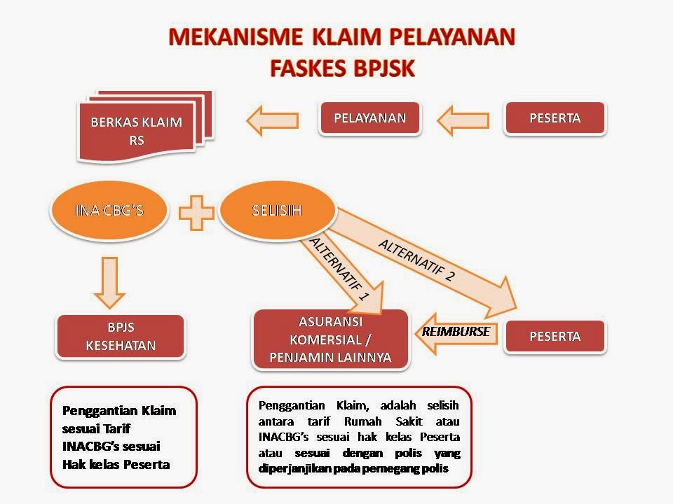 COB - COORDINATION OF BENEFIT BPJS KESEHATAN | My World