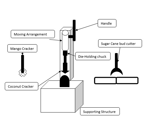 Multipurpose coconut, mango, sugar cane bud cracker machine Multipurpose coconut, mango, sugar cane bud cracker machine