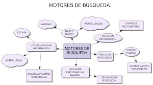 MOTORES DE BÚSQUEDA