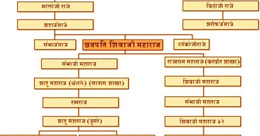 Shiv charitra book in marathi pdf free printable