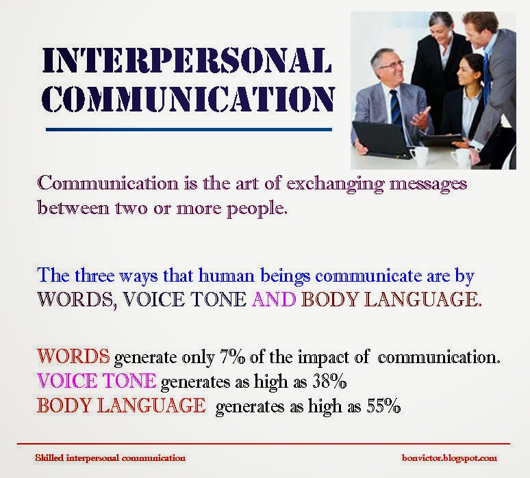 communication interpersonal meaning works employee supervisor organization success work