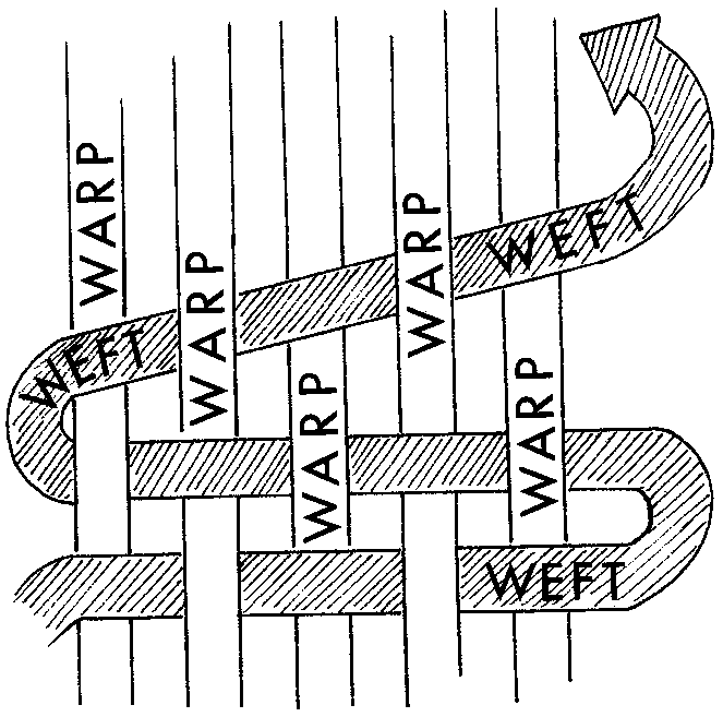 Warp U0026 Weft