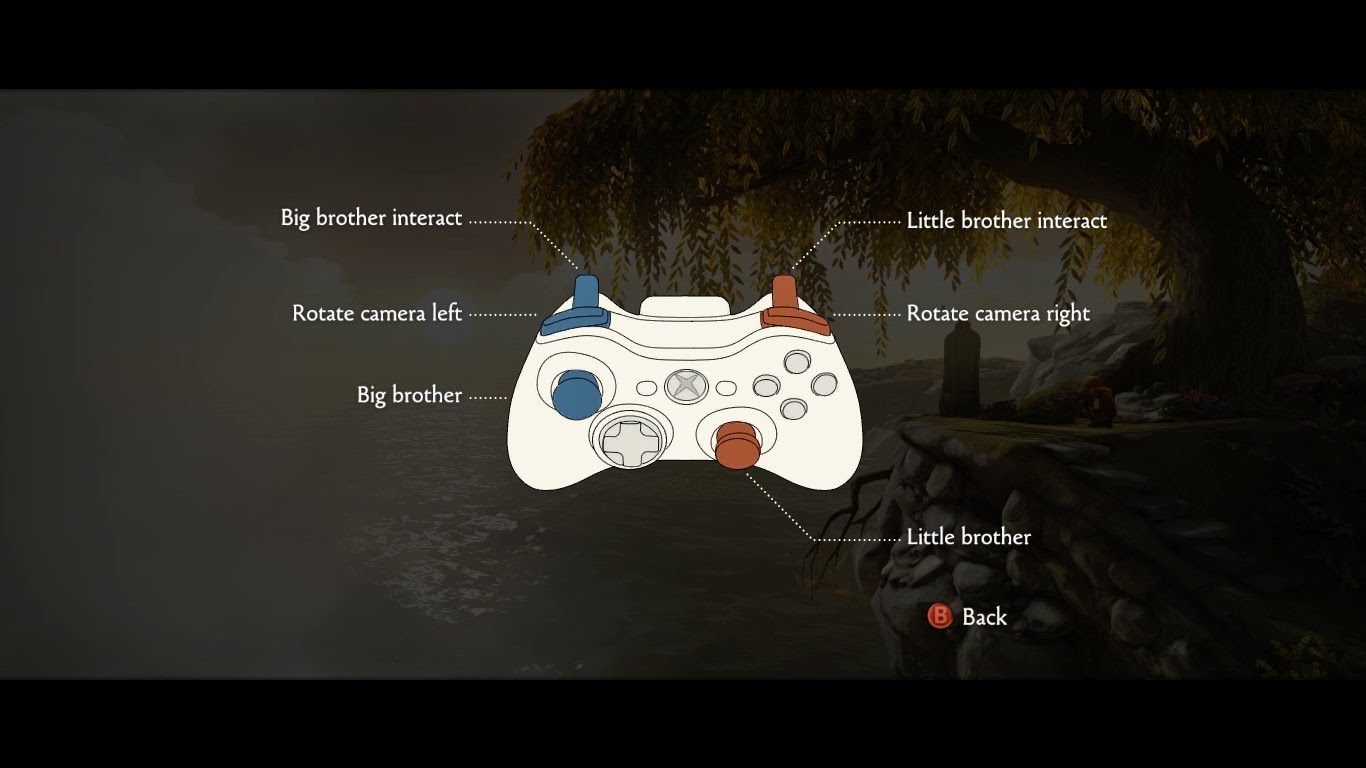Using your gamepad with Steam games Less is more