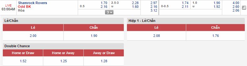 Shamrock Rovers vs Odd Grenland link vào 12bet