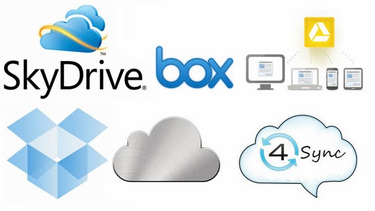 Explain what is cloud storage over the Internet and the most important programs that provide the service What is cloud storage?