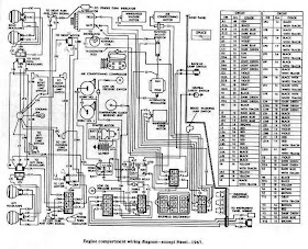 Diagram On Wiring: Dodge Charger 1967 Engine Compartment Wiring Diagram