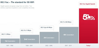Next year, Broadcom launches Wi-Fi 400Mbps speed for Mobile Devices