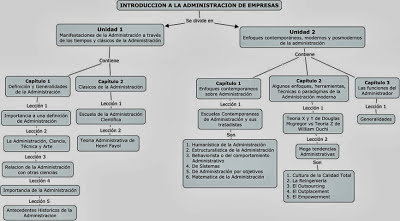 INTRODUCCION A LA ADMINSTRACION