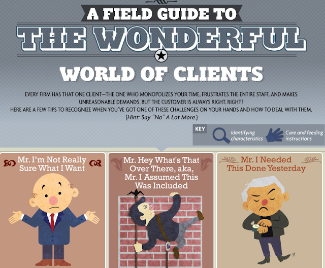 image: An Infographic Guide To The Wonderful World Of Customers