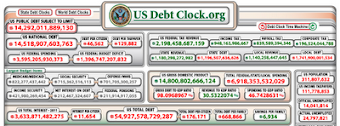 US Debt Clock