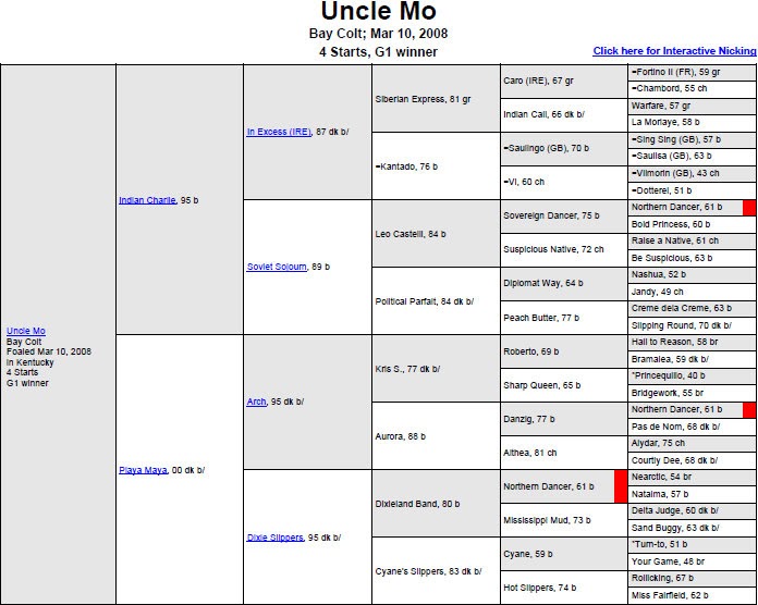 Horsepuckey Kentucky Derby Dosage explained, debated