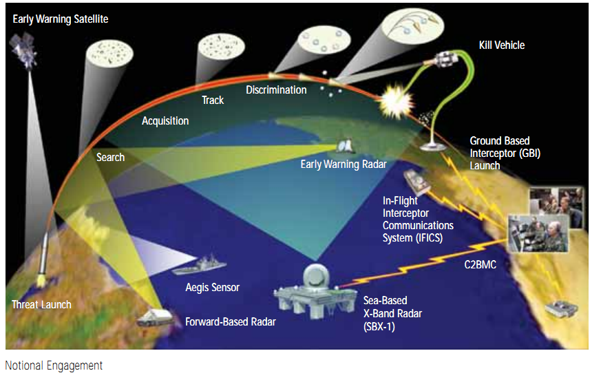 FBXT transportable XBand radar in Israel Negev Desert Know How..!s